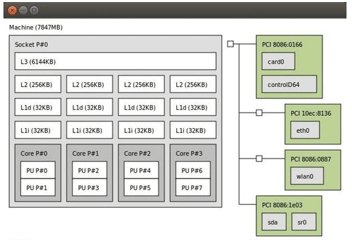 Linux如何查看cpu信息