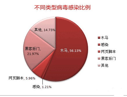 电脑cpu使用率过高如何解决