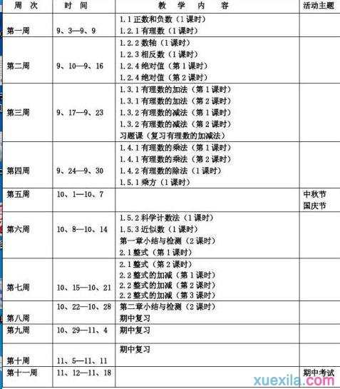 初中七年级上学期数学教学计划范文