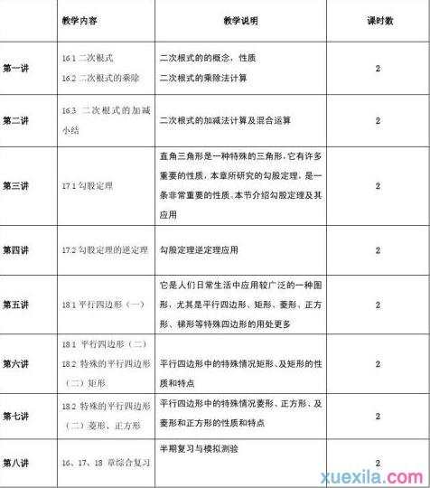 八年级数学上册教学大纲