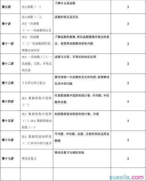 八年级数学上册教学大纲