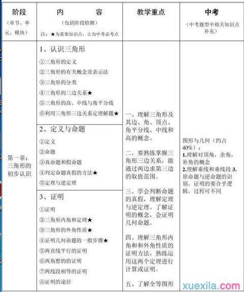 八年级数学上册教学大纲