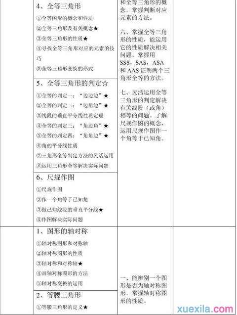 八年级数学上册教学大纲