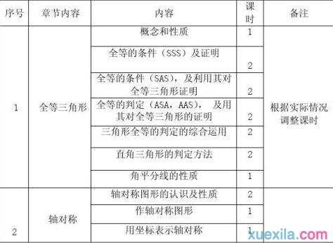 八年级数学上册教学大纲