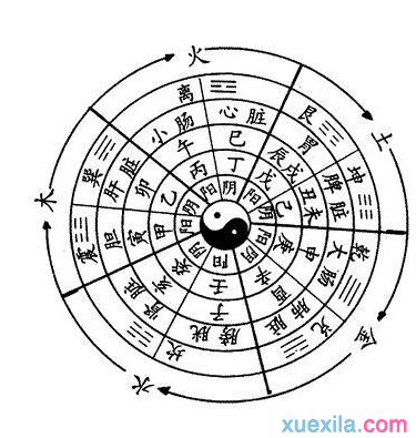 五行的关系有什么联系