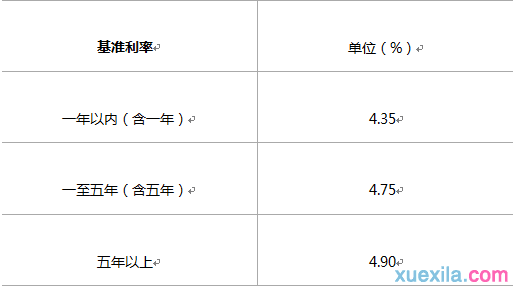 2016年工商银行贷款利率