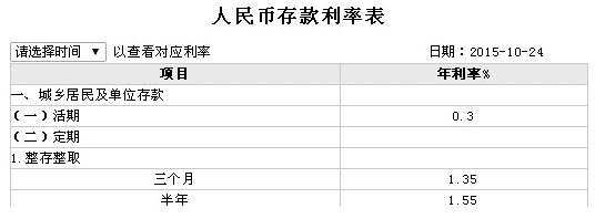 2016工商银行最新存款利率多少