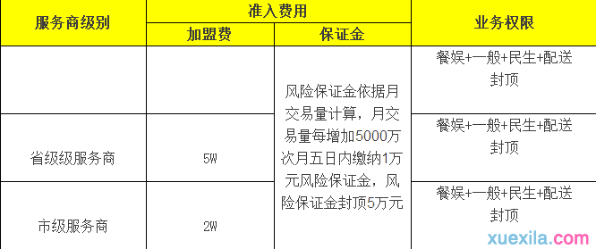 银点支付总部加盟招商政策