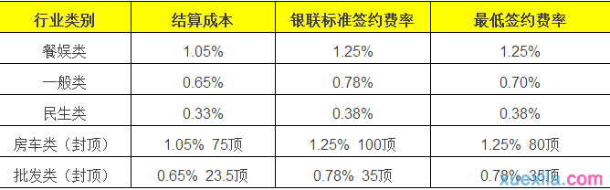 银点支付总部加盟招商政策