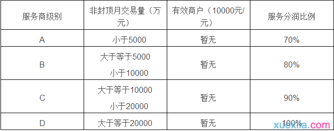 银点支付总部加盟招商政策