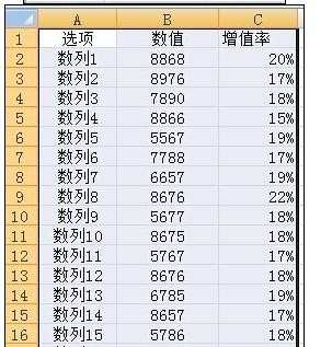 excel双坐标轴格式的设置