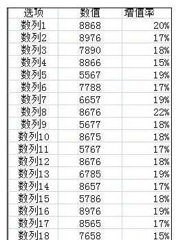 excel双坐标轴格式的设置