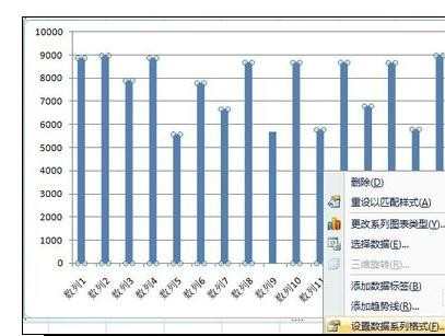 excel双坐标轴格式的设置