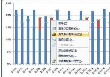 excel双坐标轴格式的设置