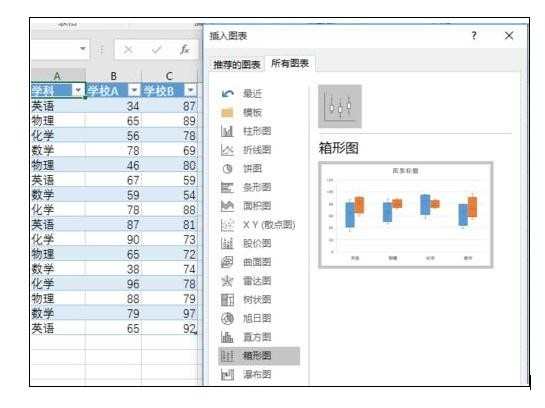 excel2007箱形图的绘制方法