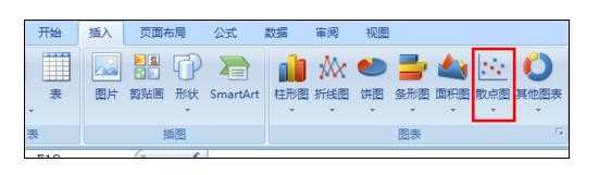 excel2007趋势线方程的设置