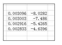 excel2007趋势线方程的设置