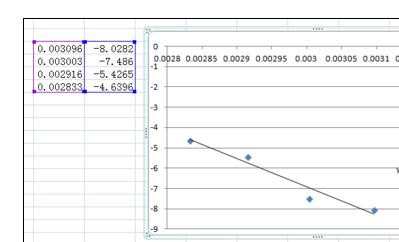 excel2007趋势线方程的设置