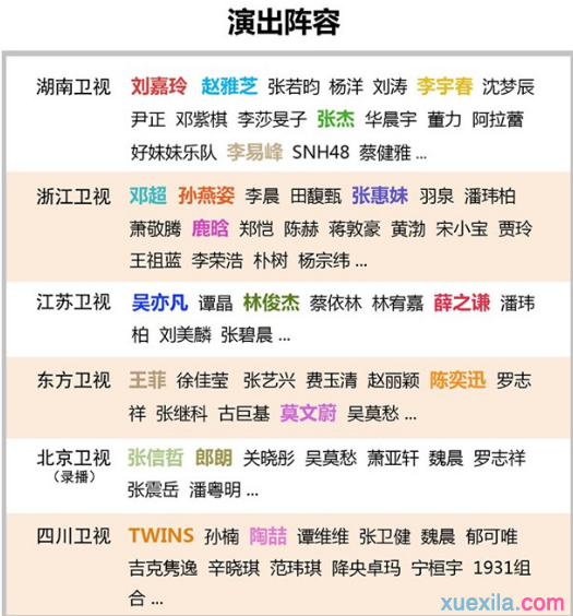 2017全部台跨年明星阵容名单 2017所有卫视跨年阵容演出