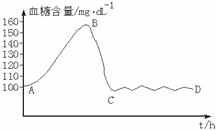 高二生物必修3《动物稳态维持及其意义》测试试题