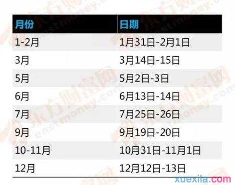 美联储加息对房地产的影响 美国加息对中国的房价的影响