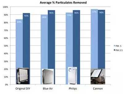 自制雾霾过滤器 雾霾过滤器的作用