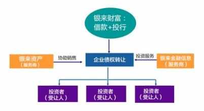 三方债权转让协议范本 个人三方债务转让范本 正规的三方转账协议