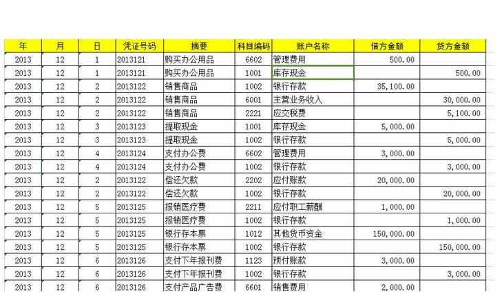 外币银行存款日记账是什么怎么登记 外币银行存款日记账登记方法