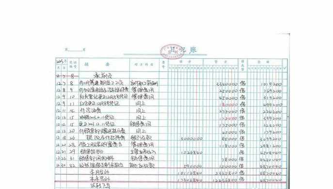 银行日记账如何登记 银行存款日记账登记方法技巧