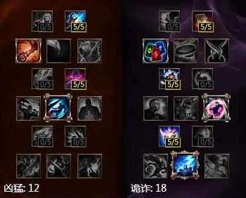 LOL6.24小丑打野天赋符文_LOL6.24小丑出装顺序