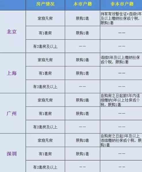 2017年房产限购政策公告原文