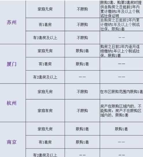 2017年房产限购政策公告原文