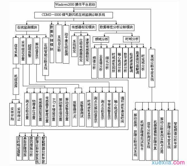 什么是系统软件 系统软件的类别