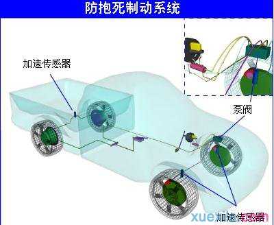 什么是防抱死系统 防抱死系统性能特点