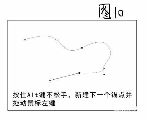 photoshop里面的钢笔怎样使用