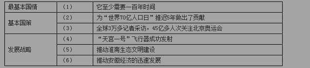 2017年初三上册政治第二单元测试试题