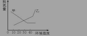 高二生物必修3《动物稳态维持及其意义》测试试题