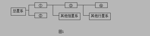 人教版高一地理必修1《宇宙中的地球》测试试题