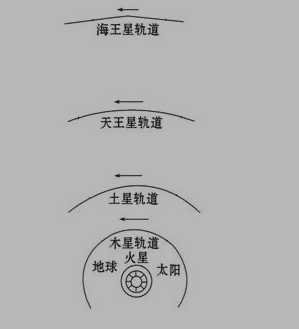 人教版高一地理必修1《宇宙中的地球》测试试题