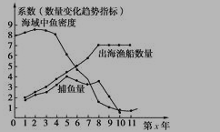 高一地理必修二《可持续发展的基本内涵》检测试题