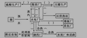 高一地理必修二《可持续发展的基本内涵》检测试题