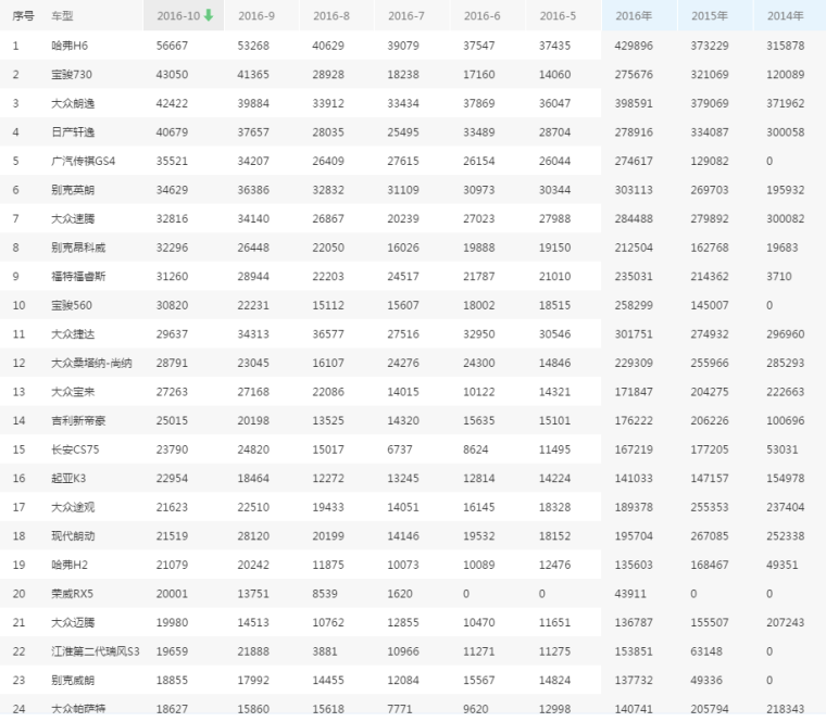 家用车销量排行榜_家用车的销量怎样