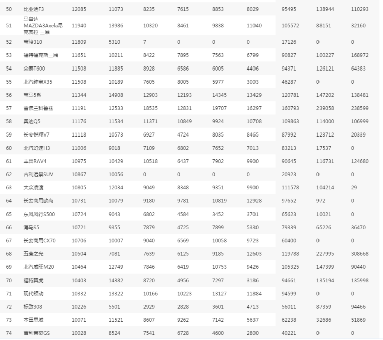 家用车销量排行榜_家用车的销量怎样