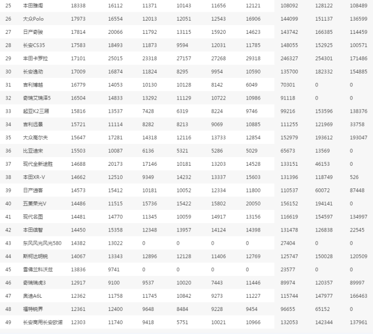 家用车销量排行榜_家用车的销量怎样