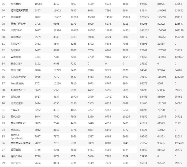 家用车销量排行榜_家用车的销量怎样