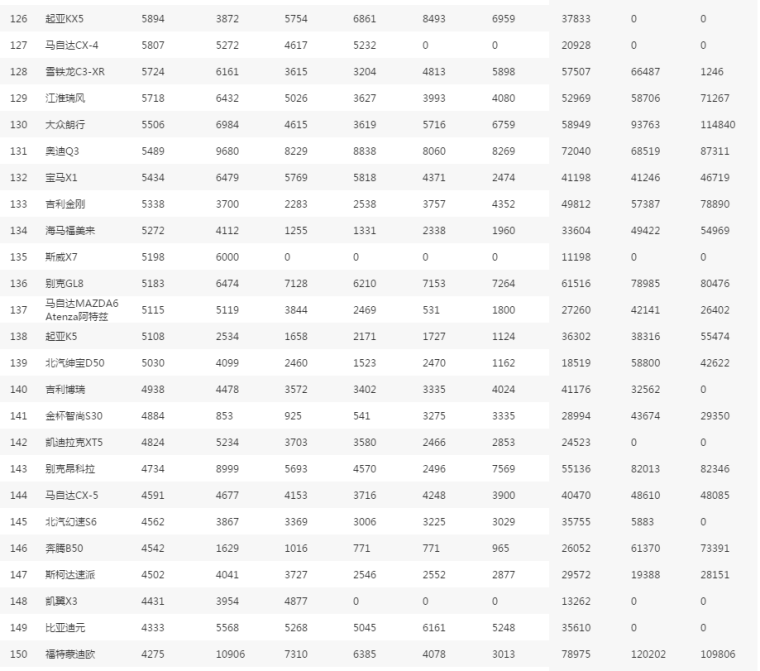 家用车销量排行榜_家用车的销量怎样