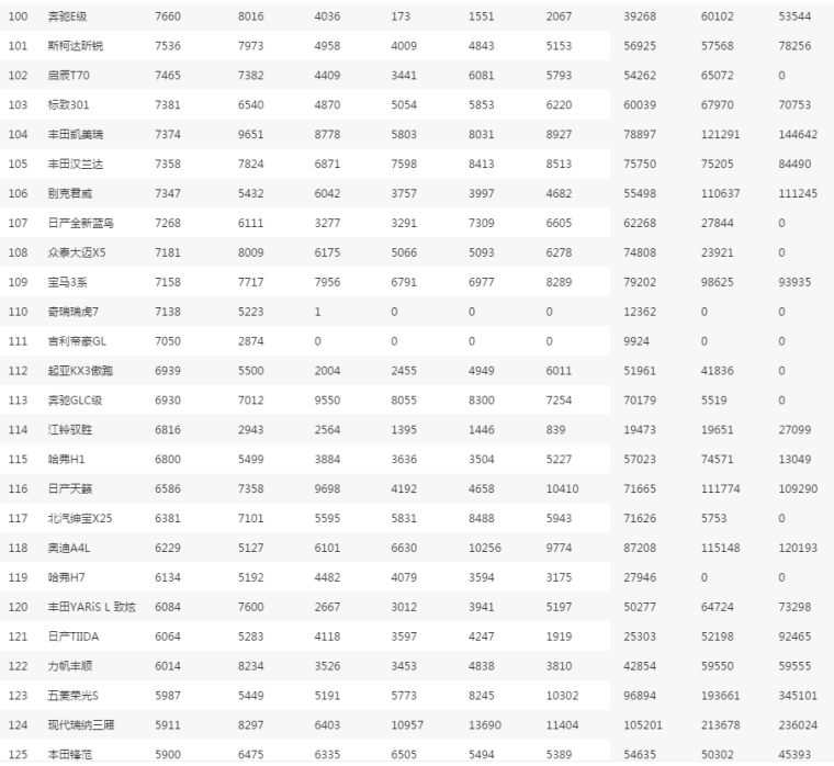 家用车销量排行榜_家用车的销量怎样