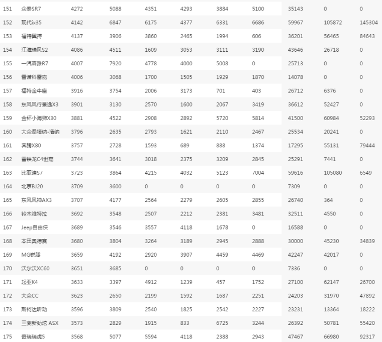 家用车销量排行榜_家用车的销量怎样