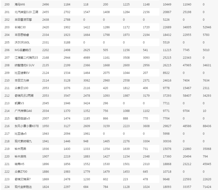 家用车销量排行榜_家用车的销量怎样