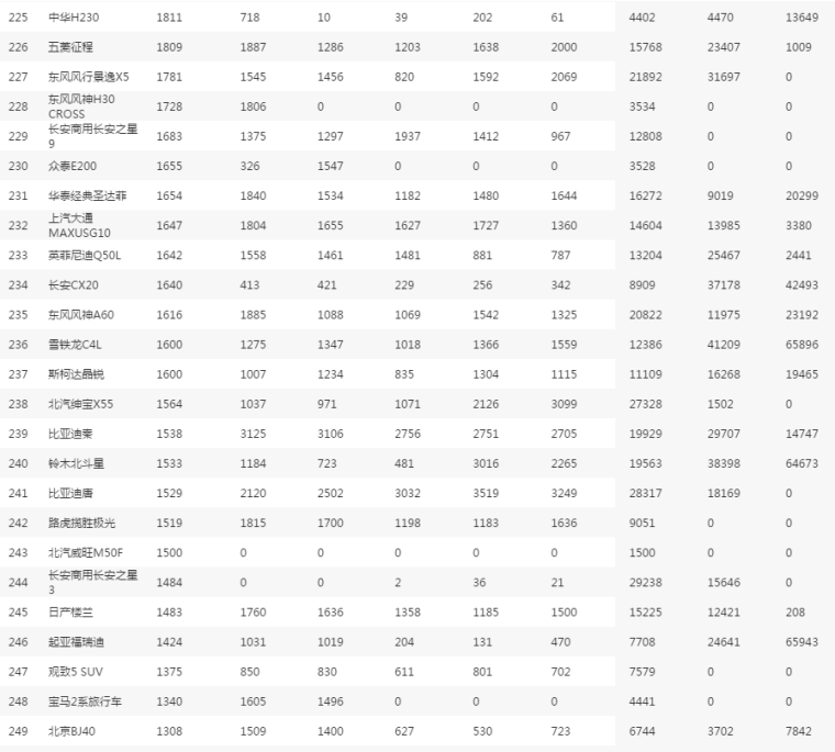 家用车销量排行榜_家用车的销量怎样